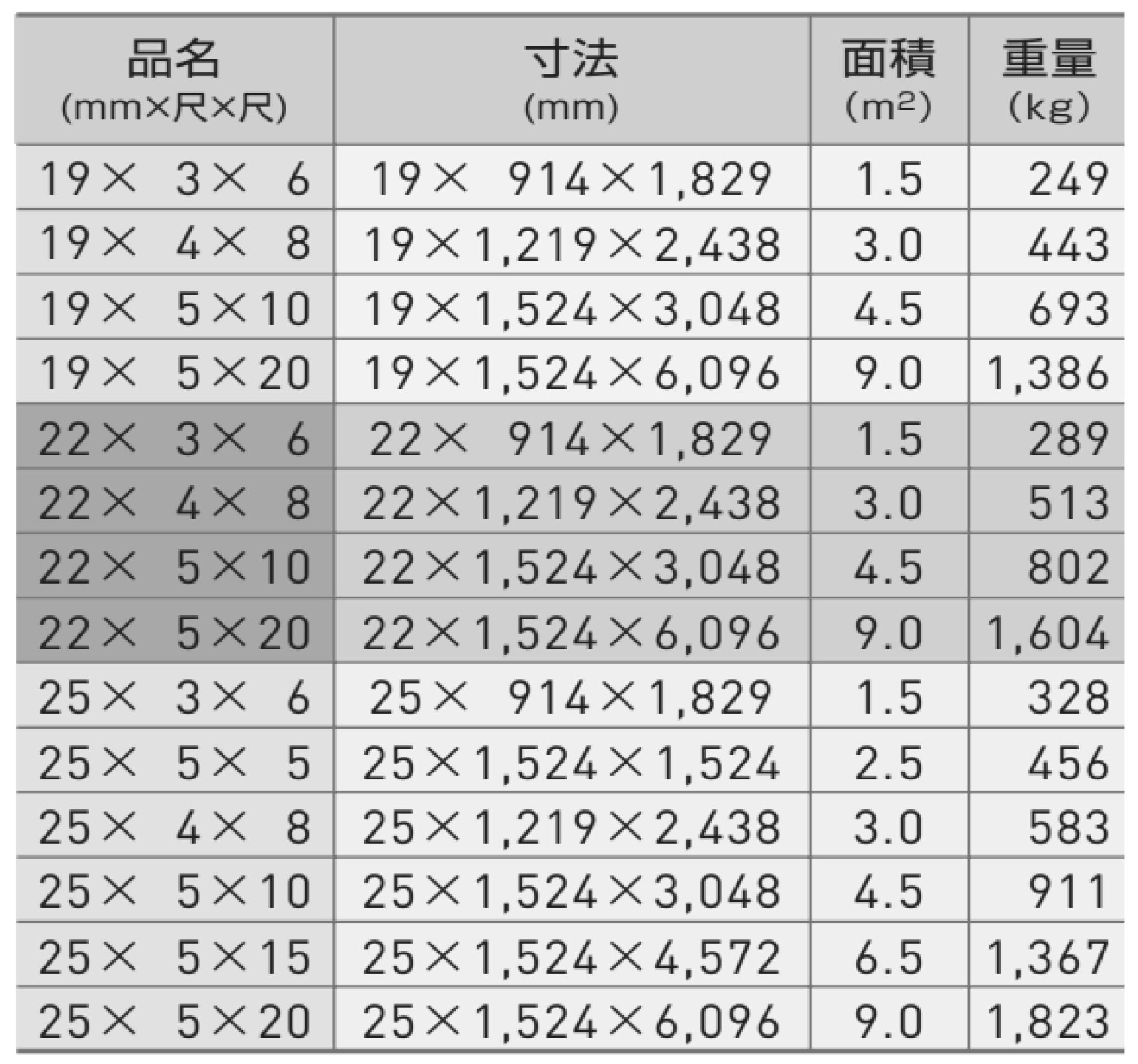 アスファルトの比重など土木で良く使う重さについて | どぼブロ