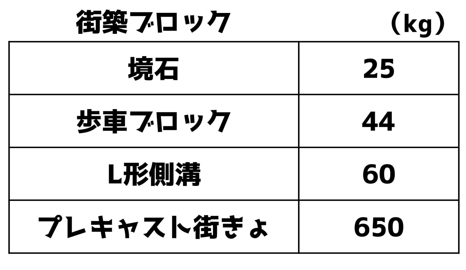 石の比重一覧表 _ 自然石の比重一覧 _ 石の比重はどれくらいですか? – FUNM